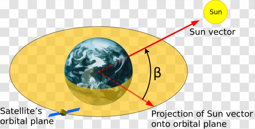 Beta Angle Low Earth Orbit International Space Station - Orbital Plane Transparent PNG