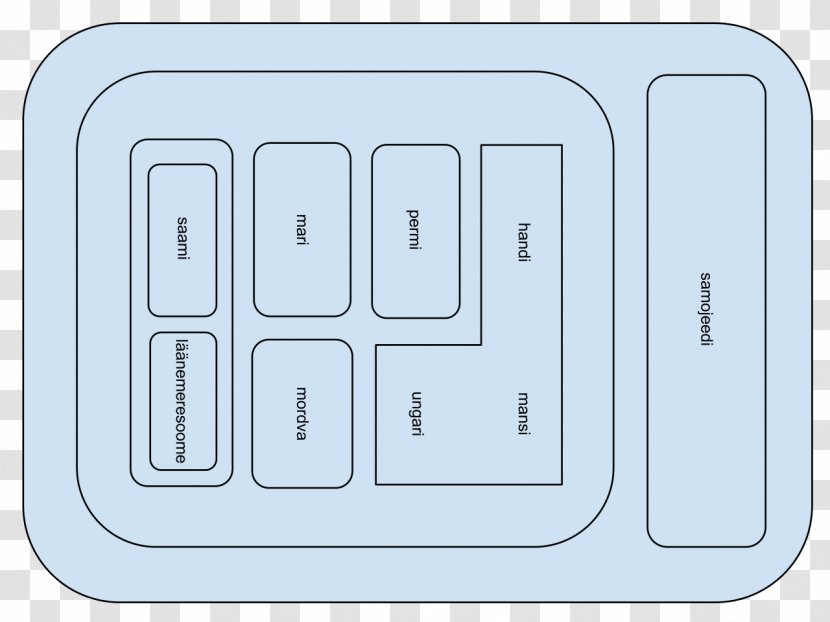 Area Rectangle - Ali Transparent PNG