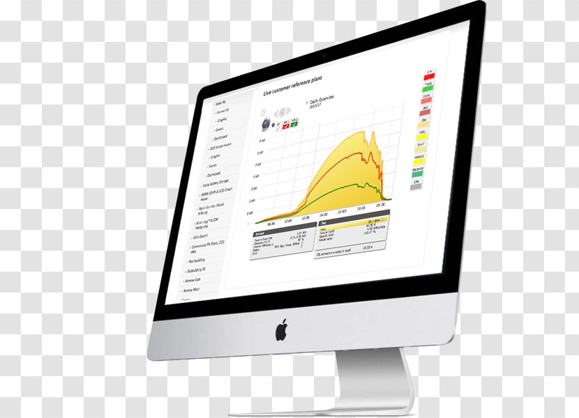 Computer Monitors Apple MacBook Pro Retina Display IMac - Ipad Family - Error Analysis Addition Transparent PNG