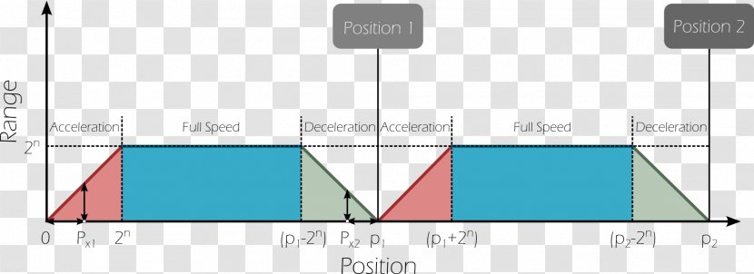 Graphic Design Triangle Brand - Area - Mullup Diagram Transparent PNG