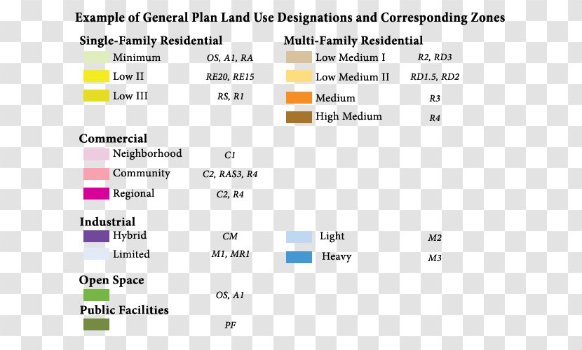 Zoning Land Use Land-use Planning Urban Mixed-use - Document Transparent PNG