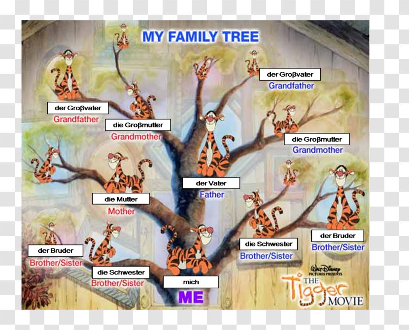 Tigger Family Tree Child Winnie-the-Pooh - History Transparent PNG