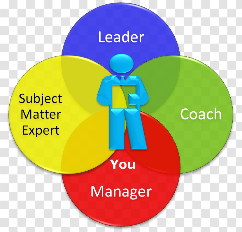 Project Management Leadership Organization Role - Quality - Text Transparent PNG