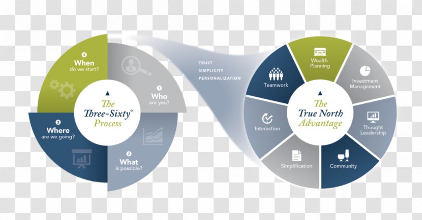 Wealth Management Investment Financial Adviser Planner - Label Transparent PNG