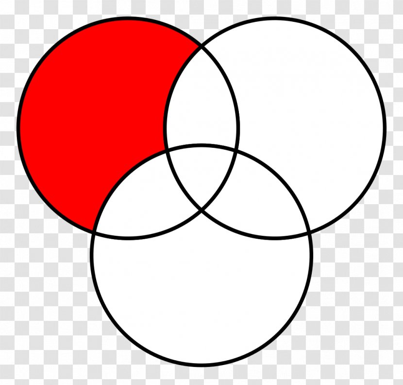 Venn Diagram Life Circle Euler - Intersection Transparent PNG