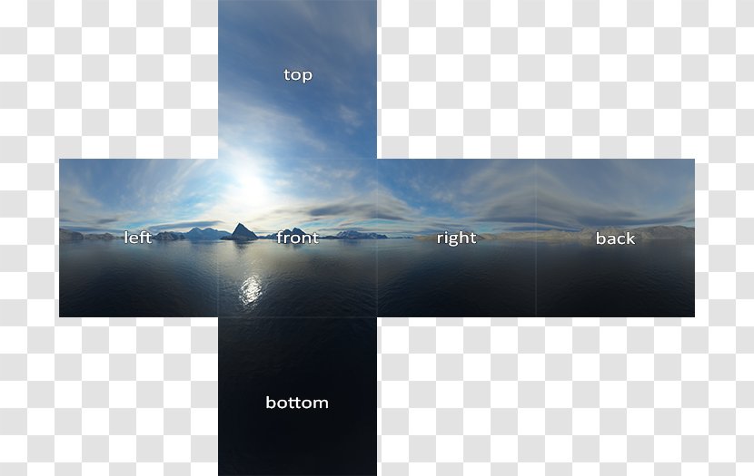 Cube Mapping Texture 2D Computer Graphics Rendering - Sky - Textured Box Transparent PNG
