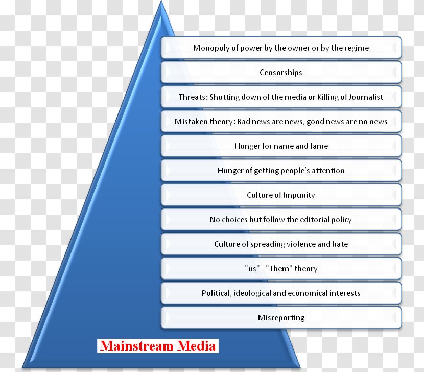 Peace Journalism And Conflict Studies News Media Mainstream - Document - Non-mainstream Transparent PNG