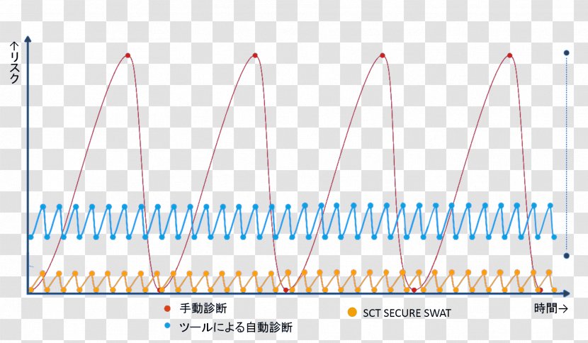 Line Point Angle - Area Transparent PNG