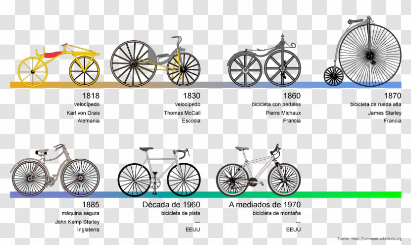 Bicycle Wheels Technology Frames - Clock Transparent PNG