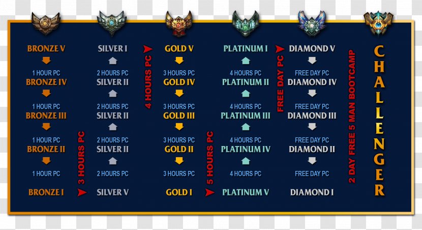 2017 League Of Legends World Championship The New Master Table YouTube - Rank Frame Transparent PNG