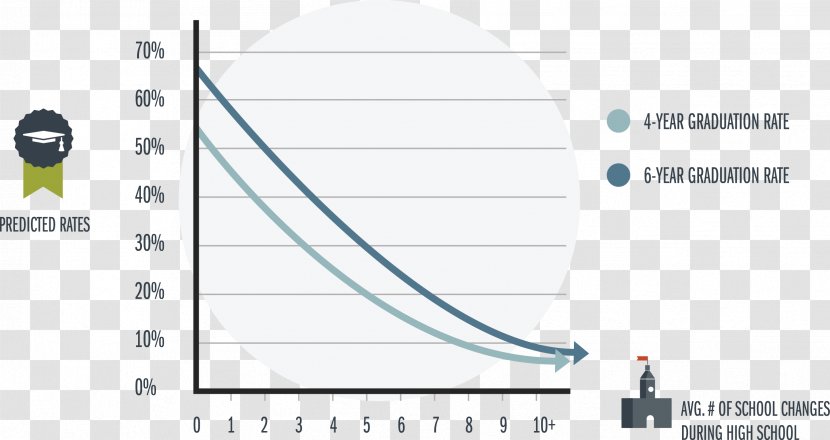 Graph Of A Function Graphic Design Infographic - Parallel - Fosters Transparent PNG