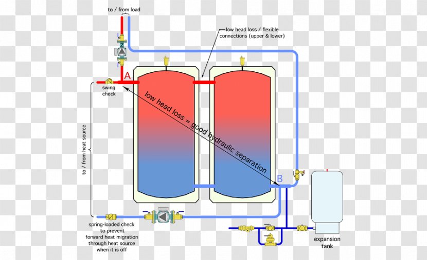 Hot Water Storage Tank Solar Heating Thermal Energy - Diagram Transparent PNG