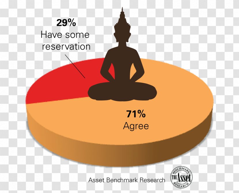 Brand Meditation - Animated Cartoon - Design Transparent PNG