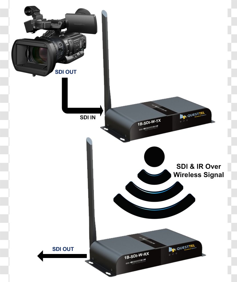 Sony XDCAM PMW-200 HD422 Video Cameras Corporation - Camera - Liability Transparent PNG
