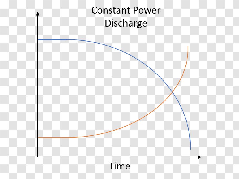 Line Point Angle Diagram - Plot Transparent PNG