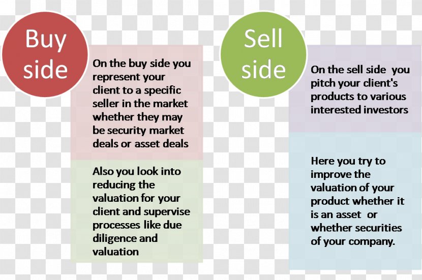 Sell Side Investment Banking Buy Buy-side Analyst Sell-side - Business - Bank Transparent PNG