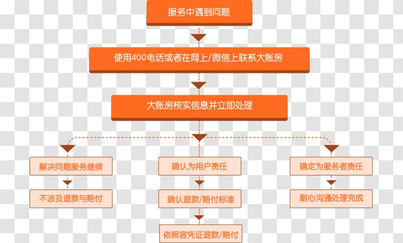 Beijing Dazhangfang Network Technology Co., Ltd Business Diens Tax Organization - Uniform Invoice Lottery Transparent PNG