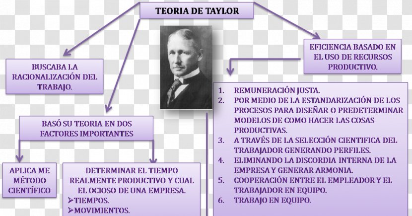 The Principles Of Scientific Management Business Administration Theory Organization - Engineer Transparent PNG