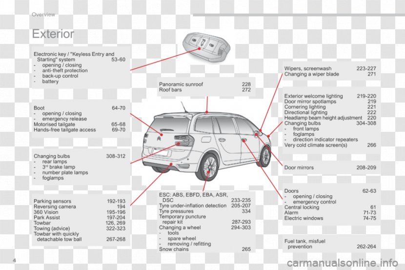 Citroën C4 Picasso Compact Car Automotive Design - Citro%c3%abn Transparent PNG