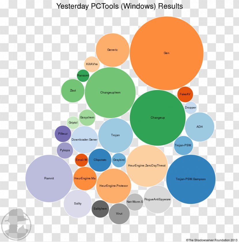 Brand Human Behavior Material - Orange - Circle Transparent PNG