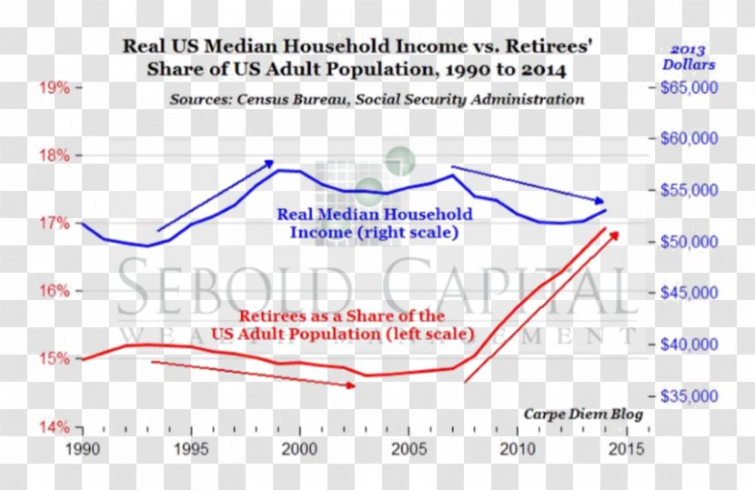 Document Line Angle - Diagram - Millennials Boomers Income Transparent PNG