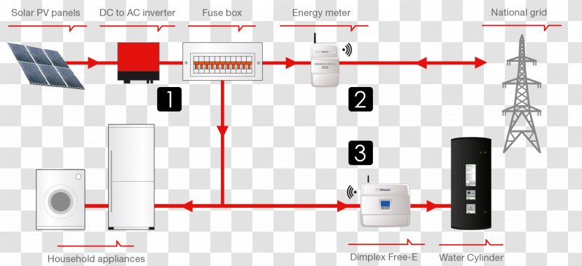 Electronics Accessory Line - Technology - Electrical Energy Flow Transparent PNG