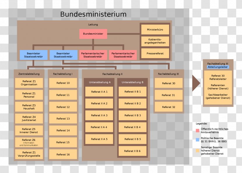 Bundesministerium Information Template Referat Division - Ziemlich Transparent PNG