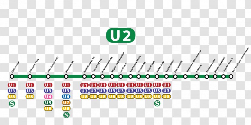 U-Bahn Line A Frankfurt Hauptwache Station Bad Homburg Vor Der Höhe U2 - S-bahn Transparent PNG