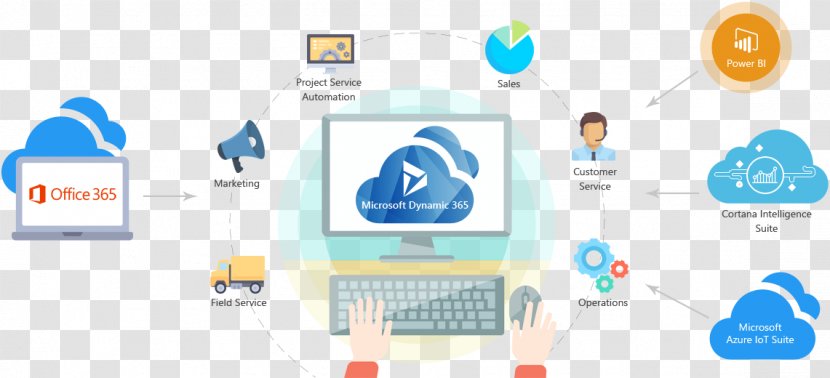 Dynamics 365 Organization Business Technology Management - Text - Integrated Transparent PNG