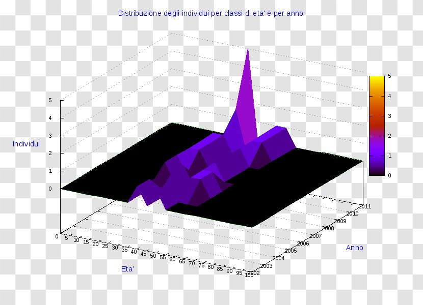 Pie Chart Diagram AnyChart Radar - Montemezzo Transparent PNG