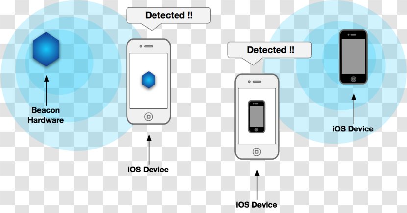 IBeacon Apple - Hong Kong - Beacon Transparent PNG