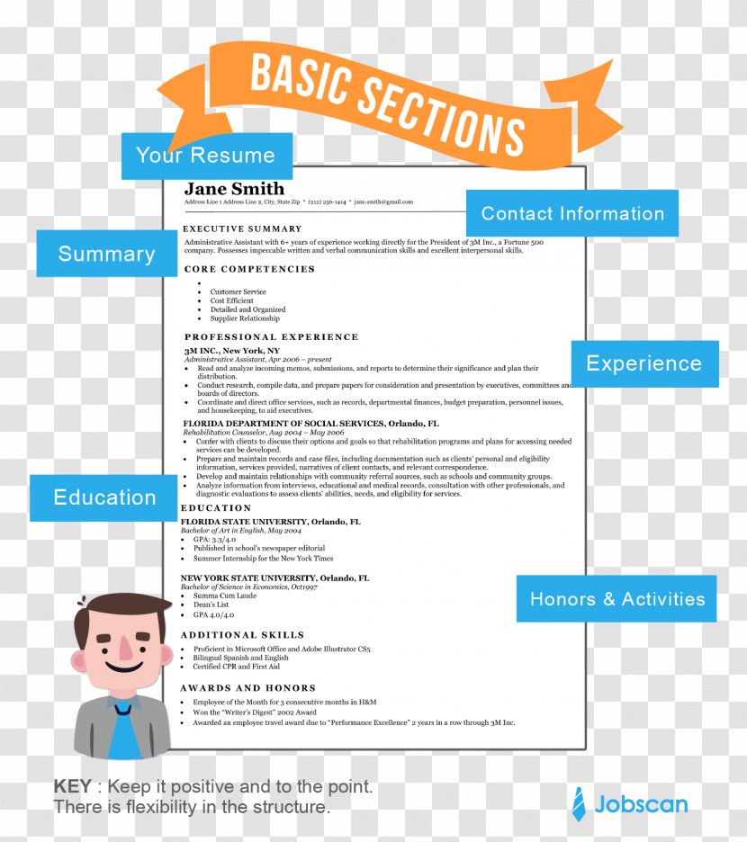 Résumé Template Cover Letter Curriculum Vitae Application For Employment - Index Term - Cv Arabic Transparent PNG