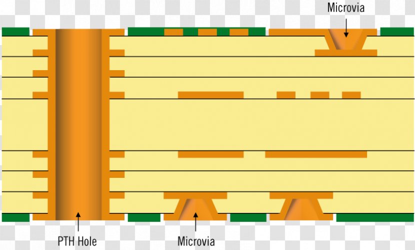 Printed Circuit Board Microvia Electronic Flexible Electronics - Surfacemount Technology - Layer Transparent PNG