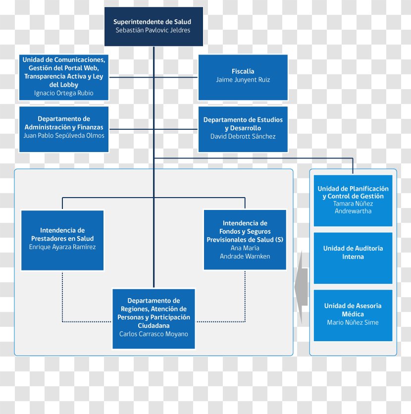 Organizational Chart Chile Health Instituciones De Salud Previsional Transparent PNG