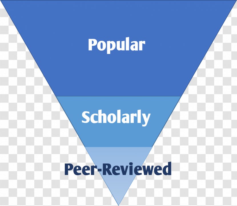Funnel Brand Sales Process - Organization - Peer Review Transparent PNG