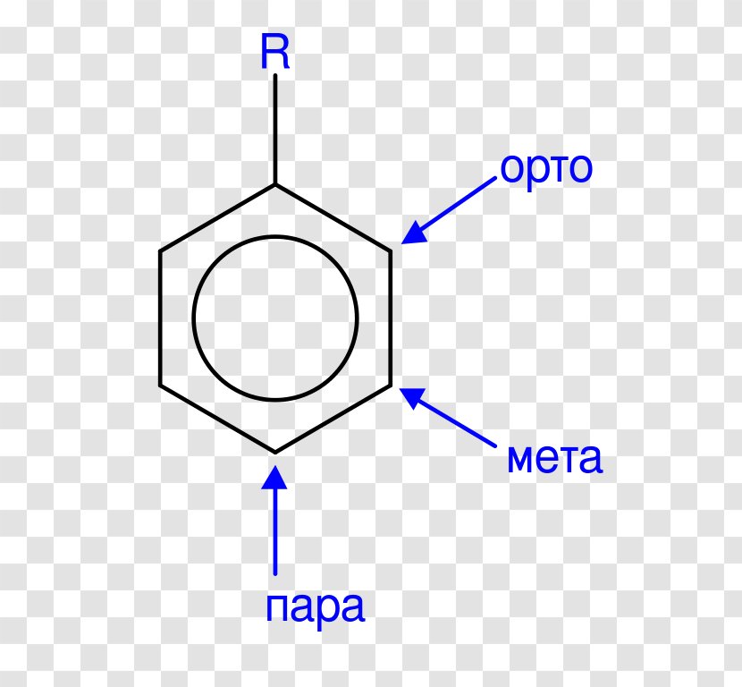 Arene Substitution Pattern Organic Chemistry オルト Electrophilic Aromatic Directing Groups - Watercolor - Ortho Transparent PNG