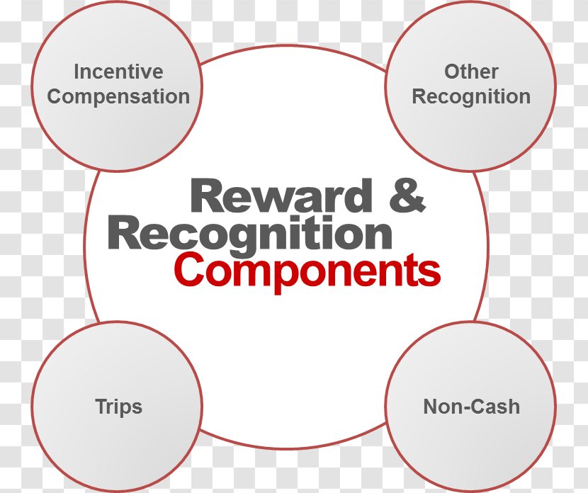 Organization Employee Motivation Reward System Management - Presentation - Behavior Transparent PNG