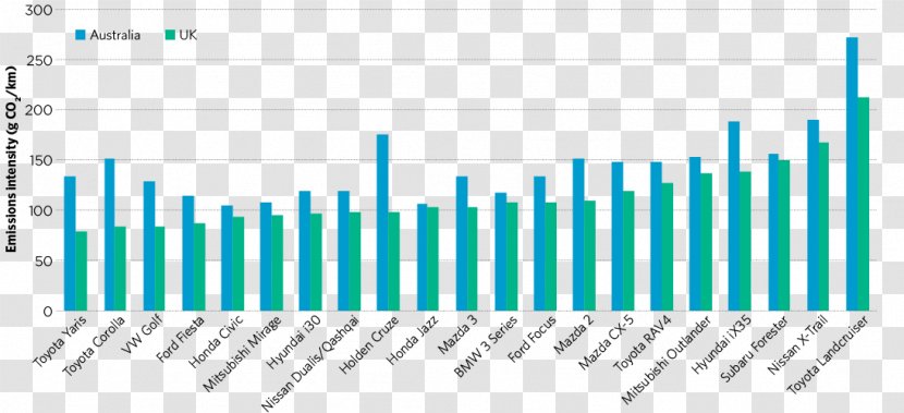 Car Berenberg Bank Life Insurance Research Transparent PNG