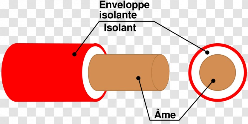 Conducteur Electrical Conductor Electricity Cable Power - Frame - Electrique Transparent PNG