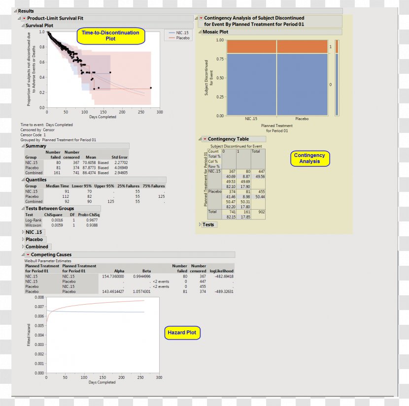 Brand Line Font - Diagram - Design Transparent PNG