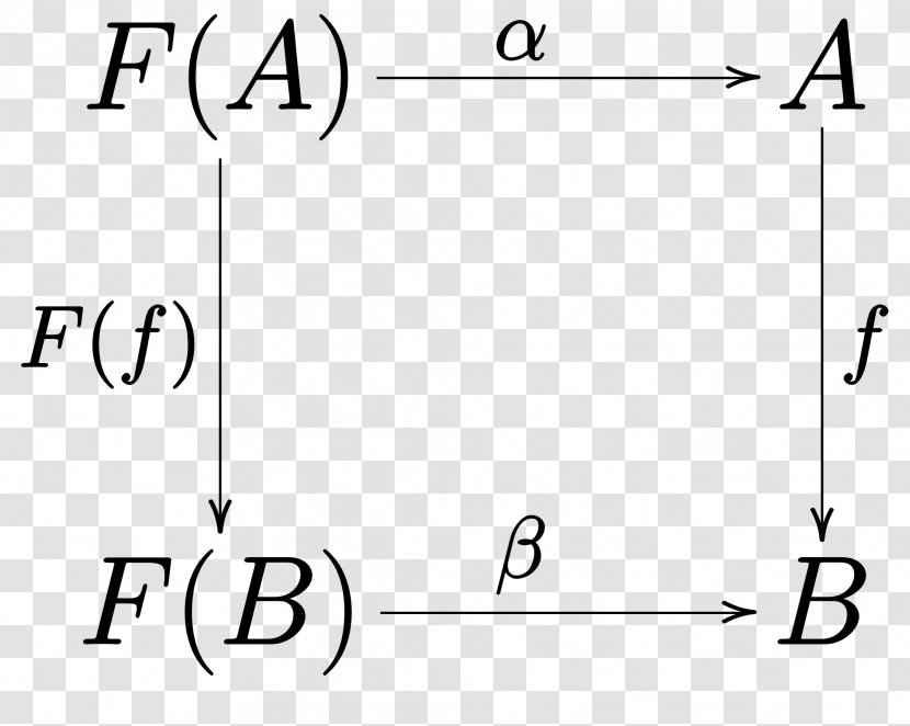 F-algebra Mathematics Algebra Over A Field Algebraic Geometry - Abelian Group Transparent PNG