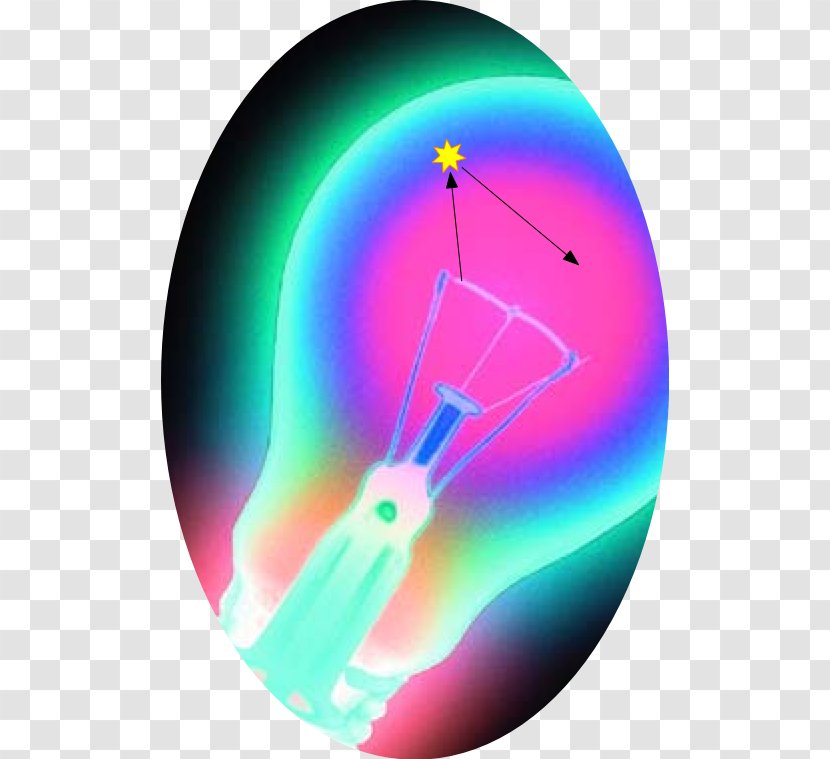 Incandescent Light Bulb Kinetic Theory Of Gases Molecule - Electrical Filament Transparent PNG