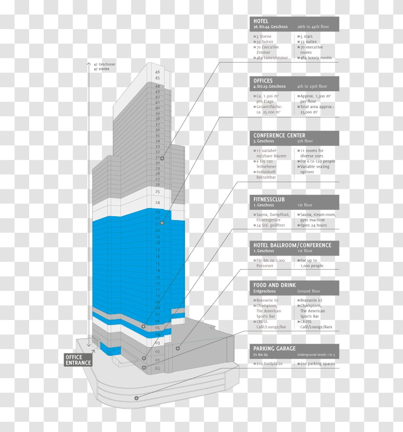 Westend Gate Building Customer Service Industrial Design - Diagram - Stacking Transparent PNG