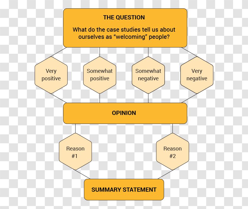 Paper Diagram Organization Graphic Organizer - Cartoon - Land Pollution Transparent PNG