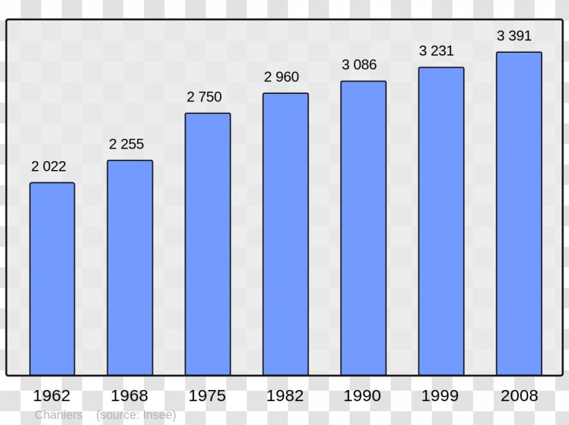 Ajaccio Bages Paris Commune Lorris Population - City - Day Transparent PNG