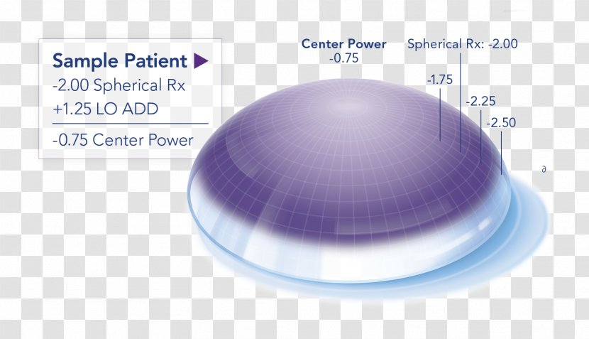Contact Lenses Progressive Lens O2 Optix Toric - Medical Prescription Transparent PNG