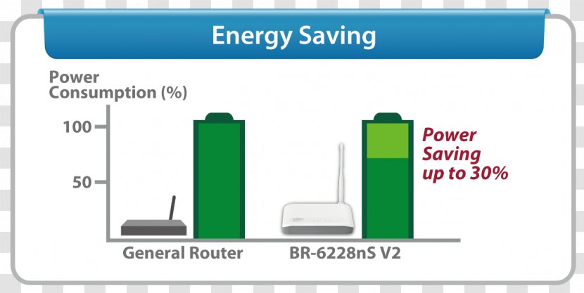 Router Edimax BR-6428nC IEEE 802.11n-2009 Aerials - Organization - Green Technology Transparent PNG