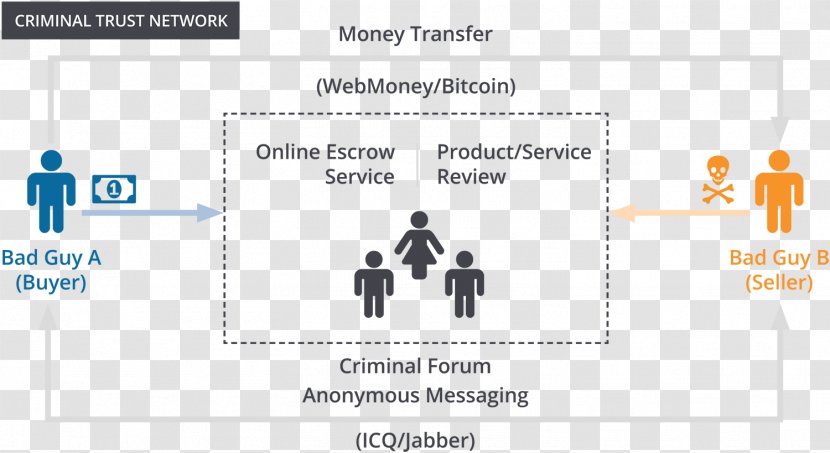 Computer Network Diagram Public Relations Presentation - Overflowing Transparent PNG