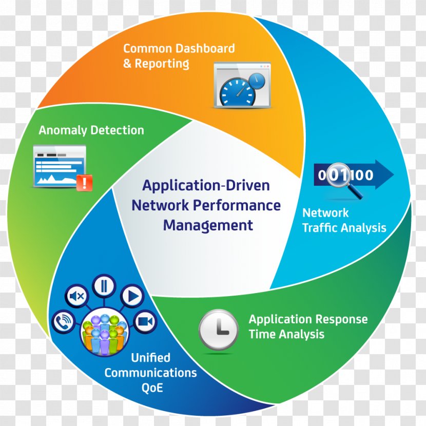 Computer Software Organization Management Information Technology Operations - Business Transparent PNG