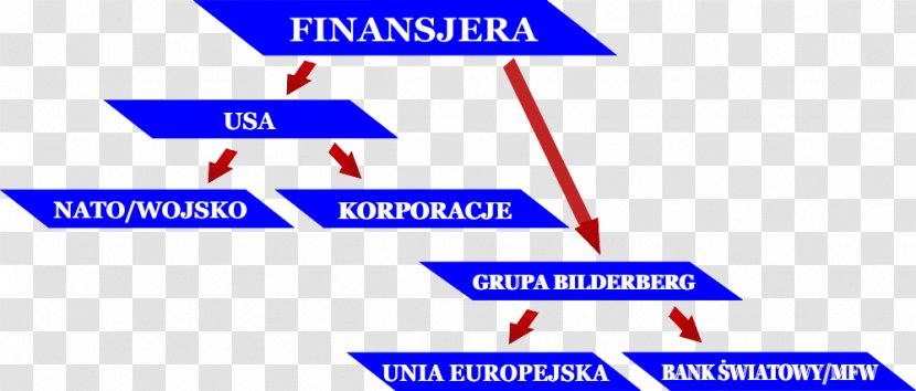 Organization Document Logo Line Angle - Area - Bank Propaganda Transparent PNG